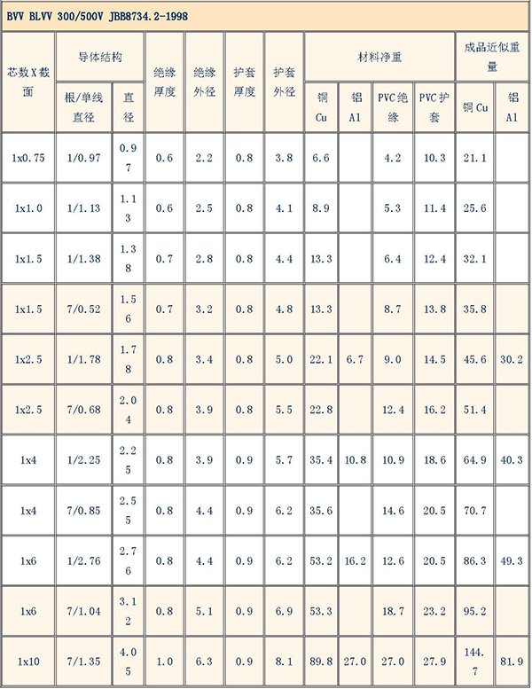 湘江電纜-電纜型號(hào)規(guī)格對(duì)照表大全