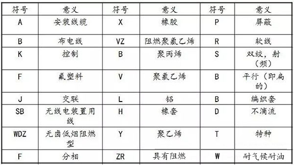 湘江光伏電纜介紹及選型