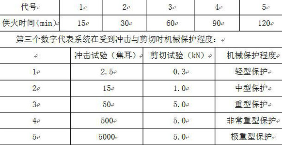 湘江電纜耐火電纜的耐火標(biāo)準(zhǔn)ASNZS3013